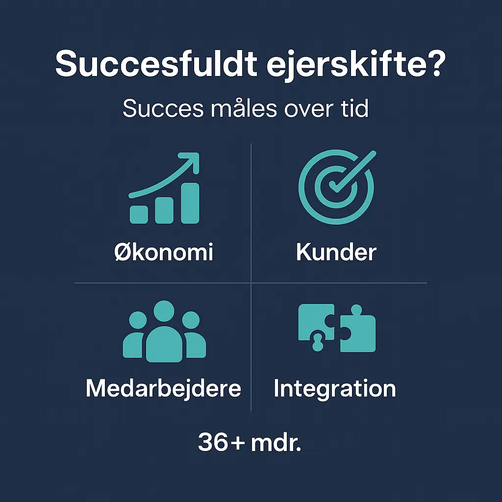 Infografik. Hvornår er et ejerskifte en succes?